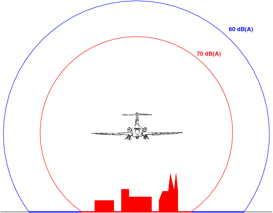 Sound propagation of the plane