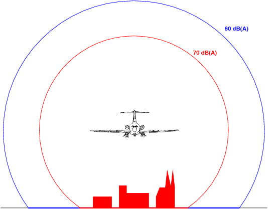 Schallausbreitung des Flugzeugs